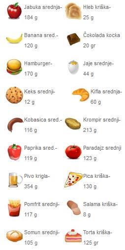 proteini u prehrani